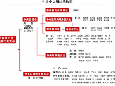 �й�������֯�ṹͼ